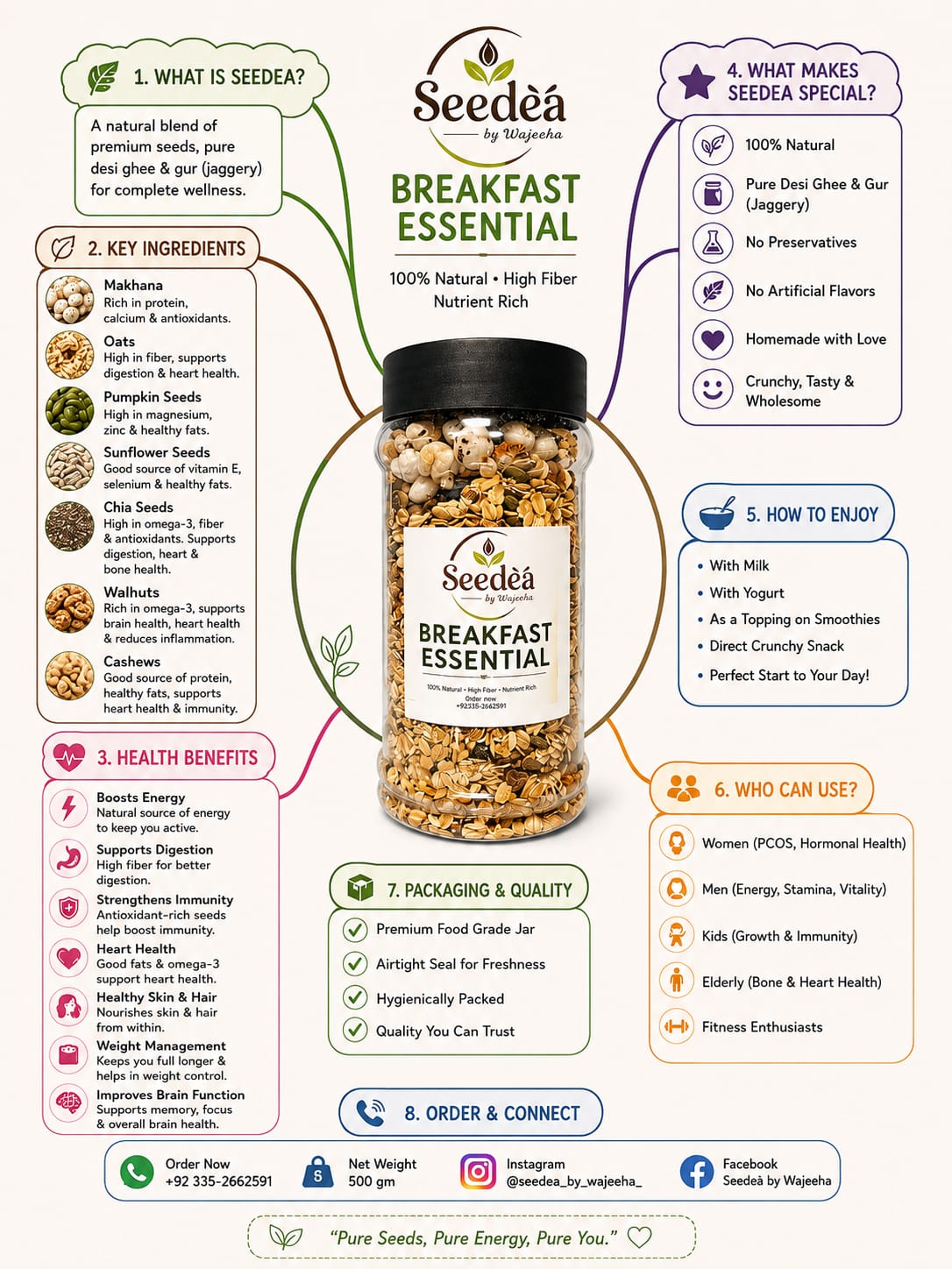 Breakfast Essential - Image 5
